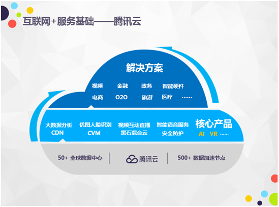 騰訊云曾佳欣 用“互聯網+”激活產業潛能，以技術服務引領數字化轉型