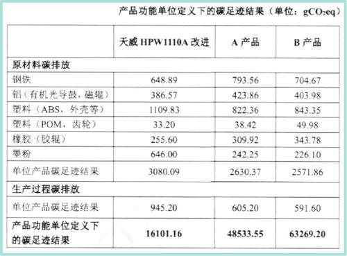 產品碳中和標簽引領企業減碳新變革，企業信用評級服務迎來機遇