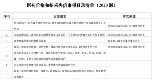 國家醫保局建立信用評價清單，以信用評級服務整頓醫藥購銷環節